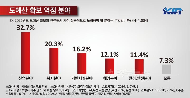 정책여론조사3.jpg