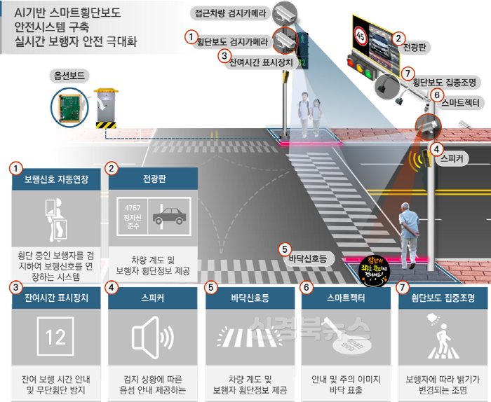 [크기변환][교통정책과ITS(스마트횡단보도).png