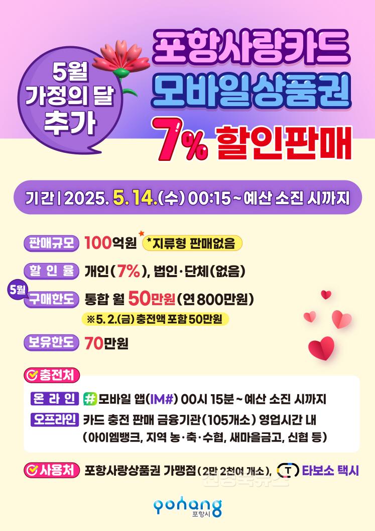 250512 포항사랑카드 100억 원 추가 발행…14일부터 7_ 할인판매 시작.jpg