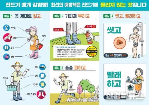 대구 중구보건소, 가을철 진드기 매개 감염병 예방 주의 당부