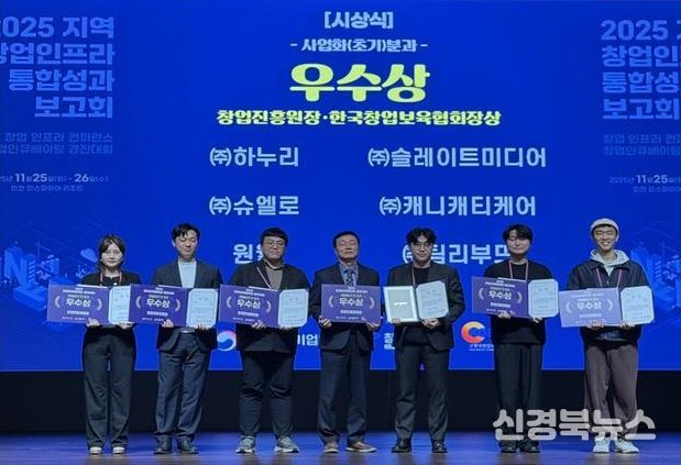 대구 수성구(구청장 김대권)는 지난 25일 인천 인스파이어 리조트에서 열린 ‘2025년 지역 창업 인프라 통합 성과보고회’에서 수성구 중장년 기술창업센터 입주기업인 ㈜캐니캐티케어(대표 홍재우)가 ‘창업 인큐베이팅 경진대회’ 초기사업화 서비스분과에서 우수상(창업진흥원장상)을 수상했다고 밝혔다.