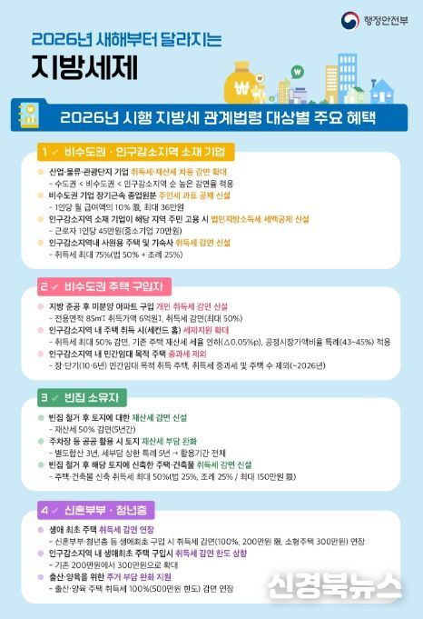 2026년 시행 지방세 관계법령 대상별 주요 혜택