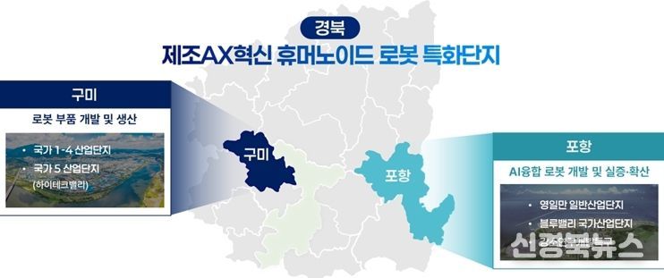 제조AX혁신 휴머노이드 로봇 특화단지 구축 도식