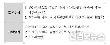 토론주제 및 진행방식