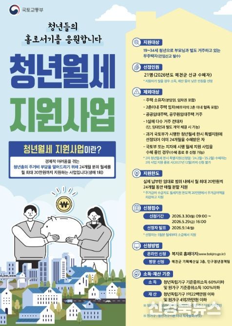 예천군, 30일부터 청년월세 지원사업 접수 시작