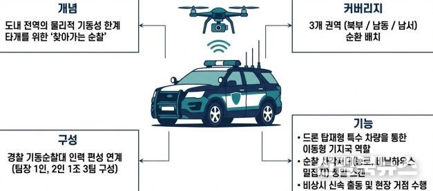 “AI 드론으로 치안 공백 해소”