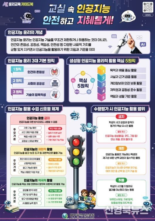 인공지능(AI) 시대 ‘AI 사용법’ 넘어 ‘AI 책임법’ 가르친다!